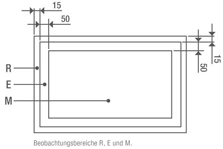 Beobachtungsbereich
