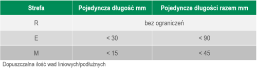 Langgestreckt PL