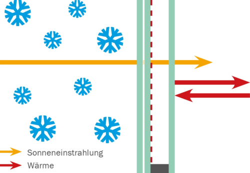 Winterfunktion png