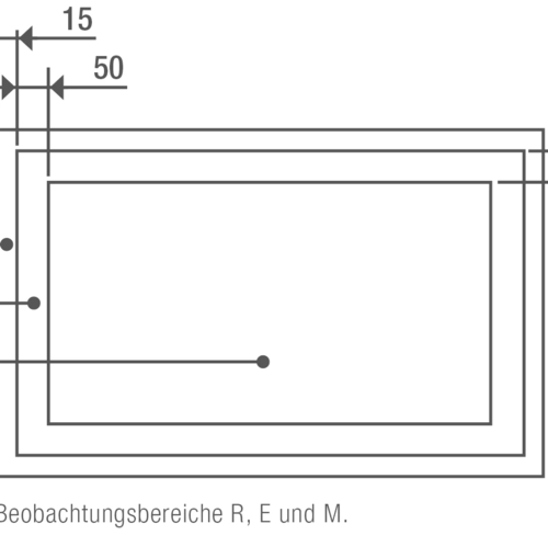 Beobachtungsbreiche