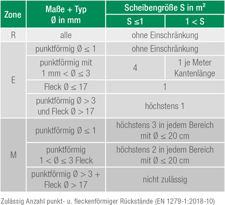 Rueckstaende